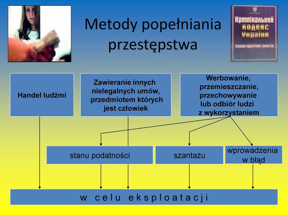 przemieszczanie, przechowywanie lub odbiór ludzi z wykorzystaniem