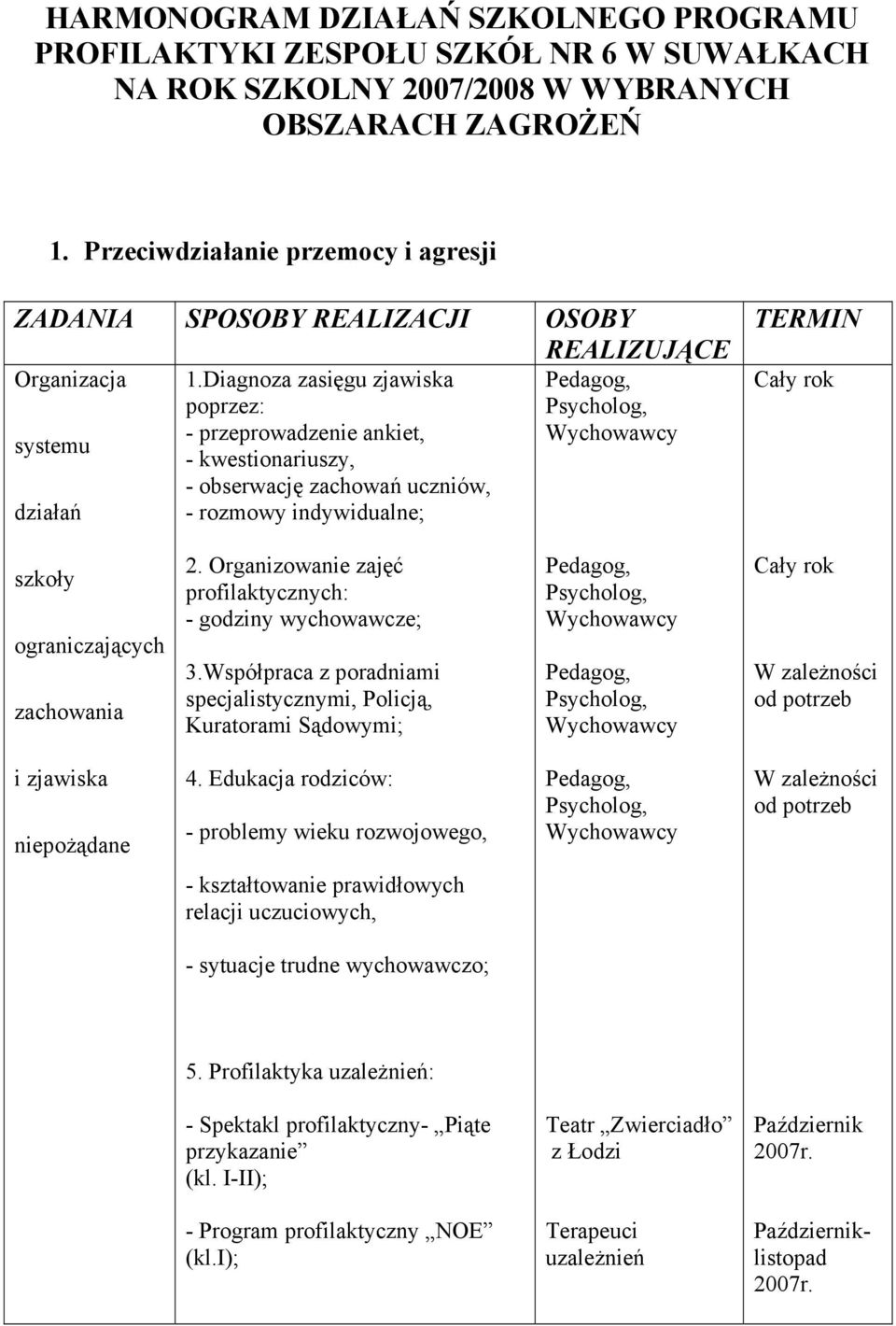 Diagnoza zasięgu zjawiska poprzez: systemu - przeprowadzenie ankiet, - kwestionariuszy, - obserwację zachowań uczniów, działań - rozmowy indywidualne; TERMIN szkoły ograniczających zachowania 2.