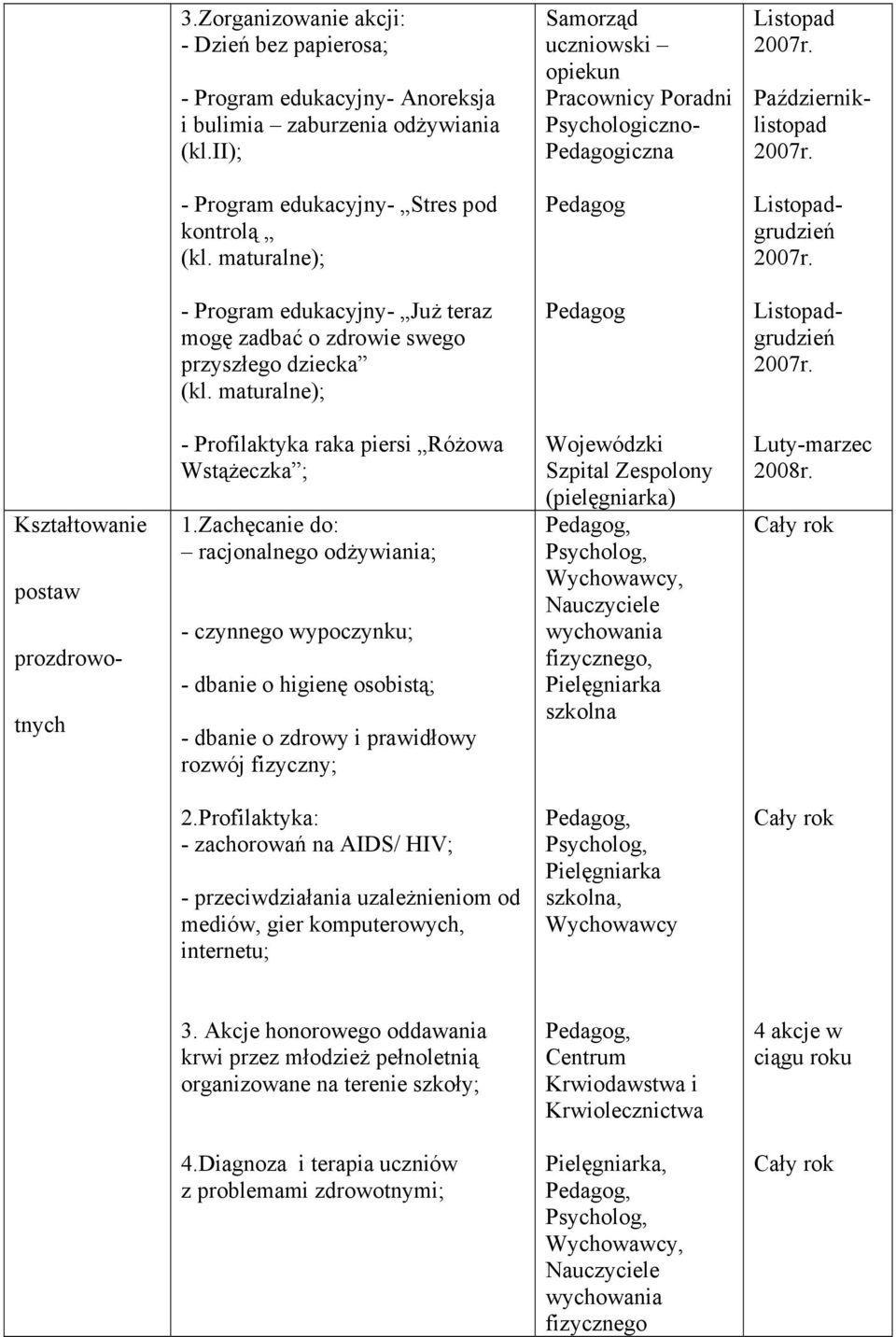 maturalne); Pedagog Listopadgrudzień - Program edukacyjny- Już teraz mogę zadbać o zdrowie swego przyszłego dziecka (kl.