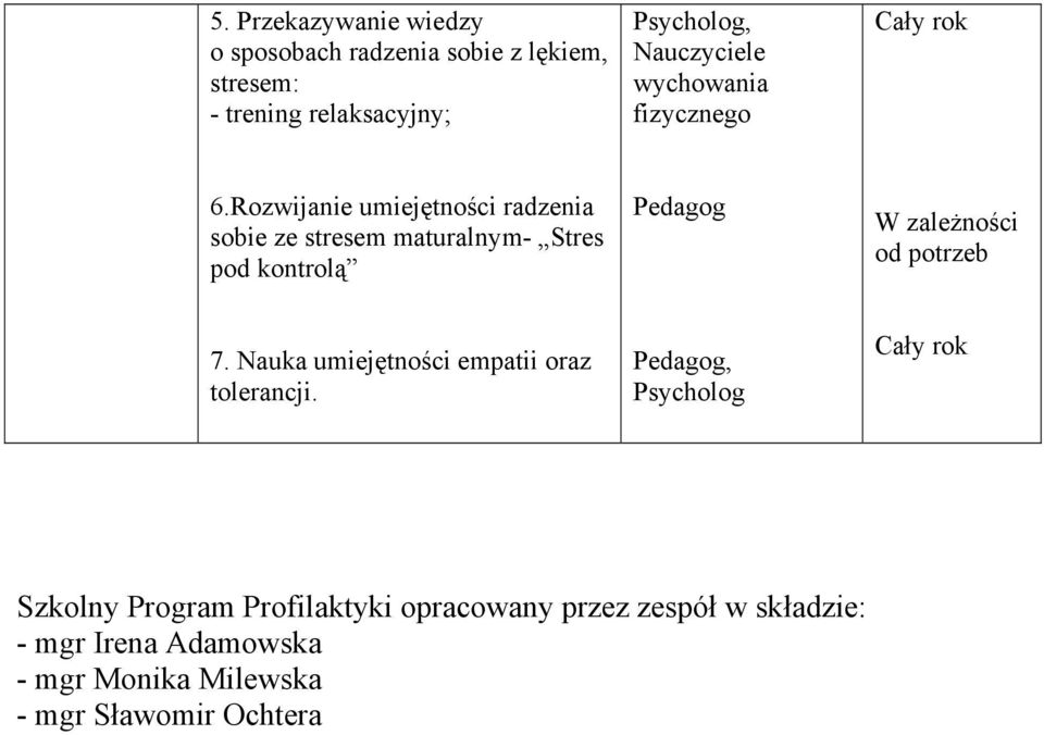 Rozwijanie umiejętności radzenia sobie ze stresem maturalnym- Stres pod kontrolą Pedagog 7.