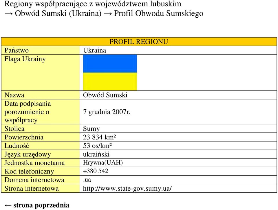 współpracy Stolica Sumy Powierzchnia 23 834 km² Ludność 53 os/km² Język urzędowy ukraiński