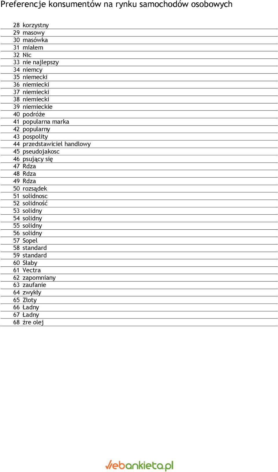 46 psujący się 47 Rdza 48 Rdza 49 Rdza 50 rozsądek 51 solidnosc 52 solidność 53 solidny 54 solidny 55 solidny 56 solidny