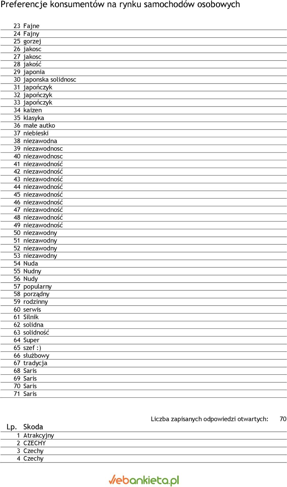 niezawodność 49 niezawodność 50 niezawodny 51 niezawodny 52 niezawodny 53 niezawodny 54 Nuda 55 Nudny 56 Nudy 57 popularny 58 porządny 59 rodzinny 60 serwis 61 Silnik 62