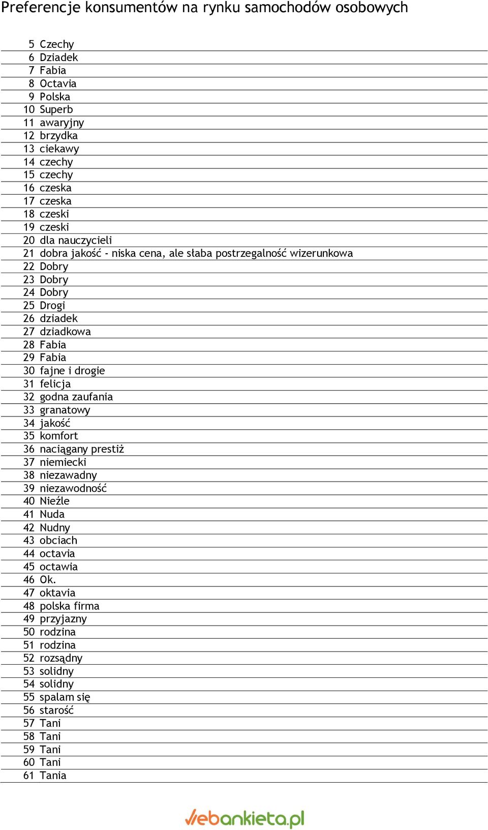 32 godna zaufania 33 granatowy 34 jakość 35 komfort 36 naciągany prestiż 37 niemiecki 38 niezawadny 39 niezawodność 40 Nieźle 41 Nuda 42 Nudny 43 obciach 44 octavia 45