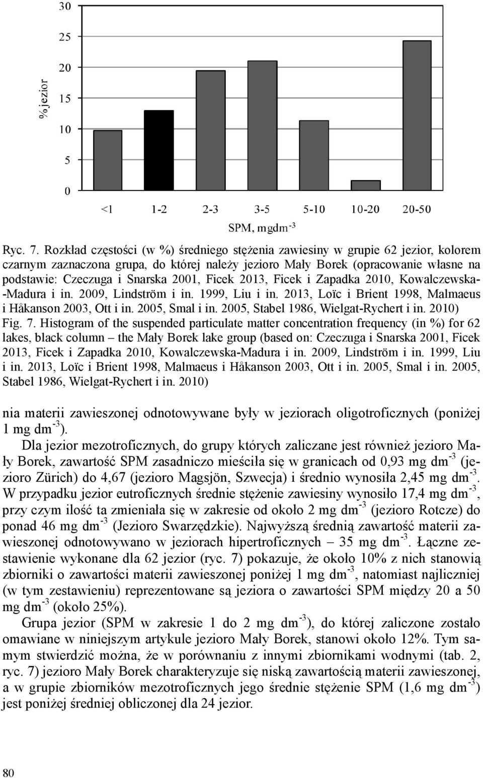 2001, Ficek 2013, Ficek i Zapadka 2010, Kowalczewska- -Madura i in. 2009, Lindström i in. 1999, Liu i in. 2013, Loïc i Brient 1998, Malmaeus i Håkanson 2003, Ott i in. 2005, Smal i in.