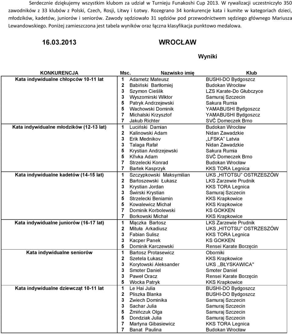 Poniżej zamieszczona jest tabela wyników oraz łączna klasyfikacja punktowo medalowa. 16.03.2013 WROCŁAW Wyniki KONKURENCJA Msc.