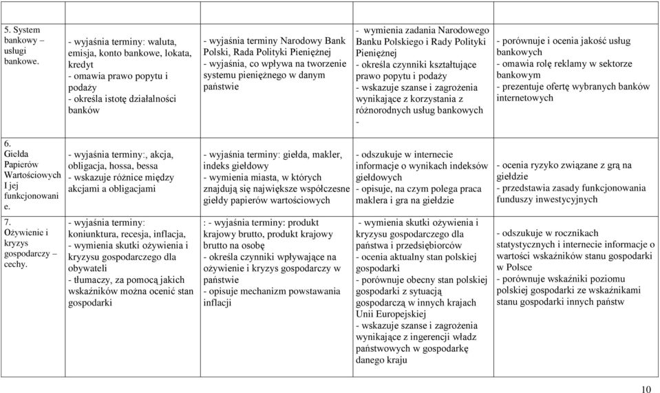 - wyjaśnia, co wpływa na tworzenie systemu pieniężnego w danym państwie - wymienia zadania Narodowego Banku Polskiego i Rady Polityki Pieniężnej - określa czynniki kształtujące prawo popytu i podaży