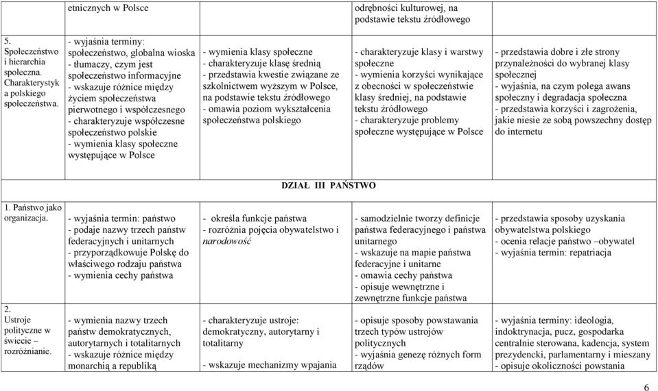 współczesne społeczeństwo polskie - wymienia klasy społeczne występujące w Polsce - wymienia klasy społeczne - charakteryzuje klasę średnią - przedstawia kwestie związane ze szkolnictwem wyższym w