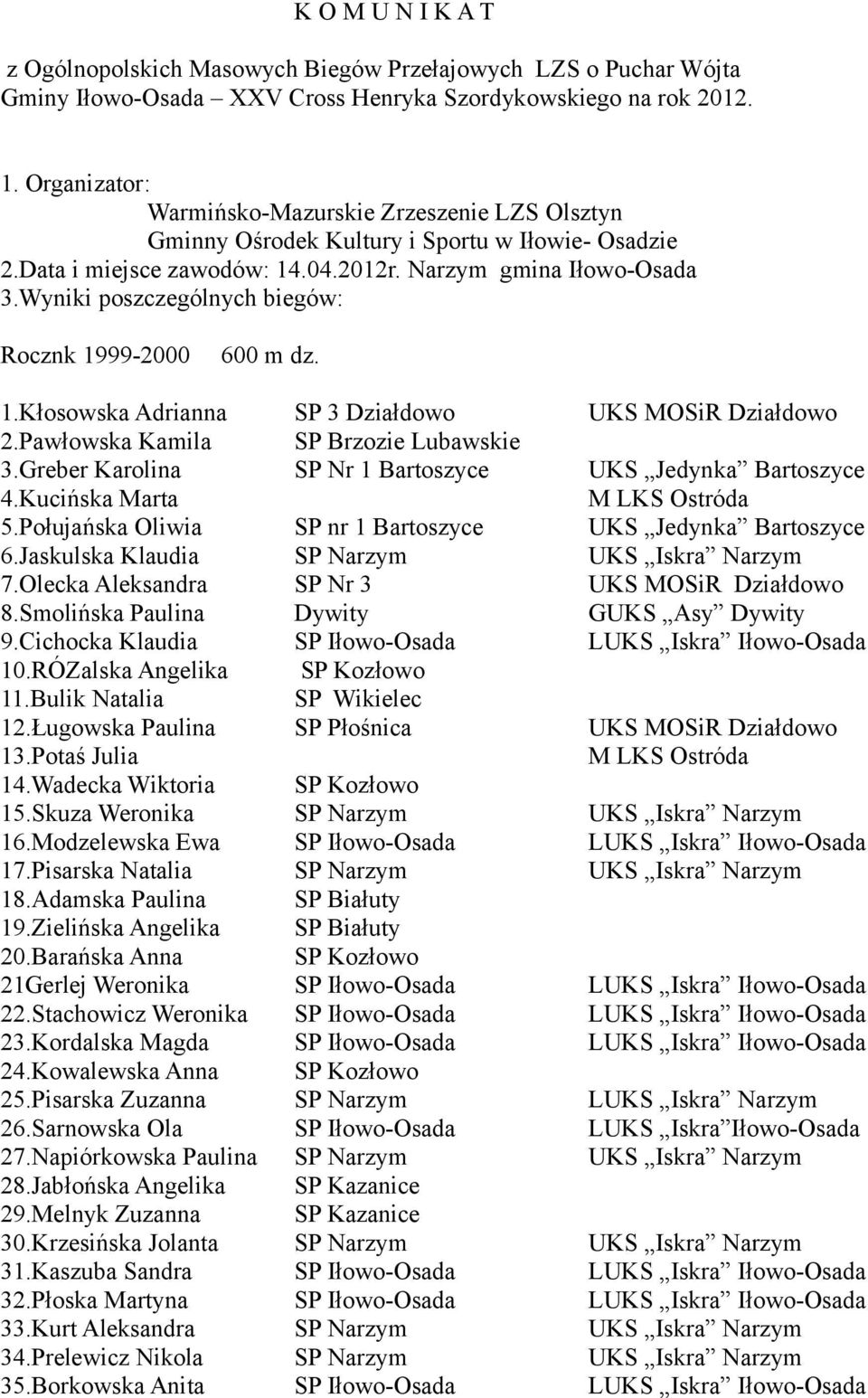 Wyniki poszczególnych biegów: Rocznk 1999-2000 600 m dz. 1.Kłosowska Adrianna SP 3 Działdowo UKS MOSiR Działdowo 2.Pawłowska Kamila SP Brzozie Lubawskie 3.