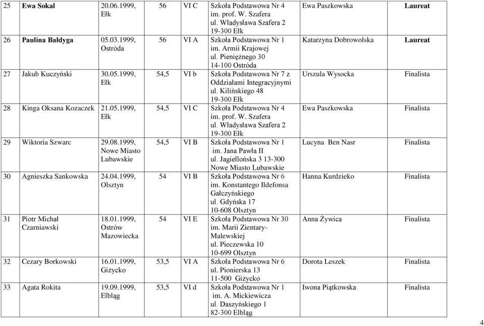 1999, 56 VI C Szkoła Podstawowa Nr 4 im. prof. W. Szafera ul. Władysława Szafera 2 56 VI A Szkoła Podstawowa Nr 1 im. Armii Krajowej ul.