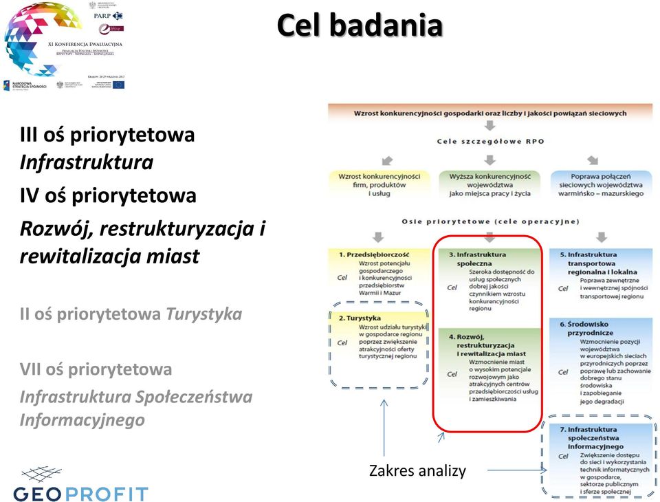 miast II oś priorytetowa Turystyka VII oś priorytetowa