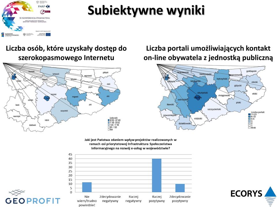 giżycki gołdapski olecki iławski ostródzki m.