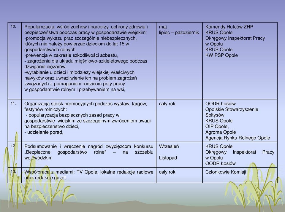 wiejskiej właściwych nawyków oraz uwrażliwienie ich na problem zagrożeń związanych z pomaganiem rodzicom przy pracy w gospodarstwie rolnym i przebywaniem na wsi, maj lipiec październik Komendy Hufców