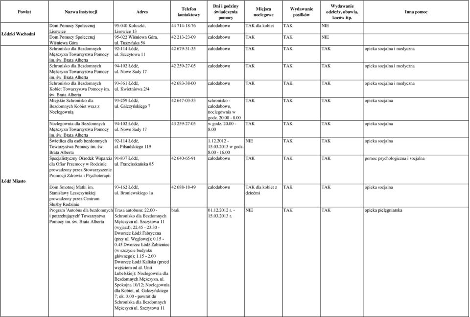 Nowe Sady 17 Schronisko dla Bezdomnych 93-361 Łódź, Kobiet Towarzystwa Pomocy im. ul. Kwietniowa 2/4 św. Brata Alberta Miejskie Schronisko dla 93-259 Łódź, Bezdomnych Kobiet wraz z ul.