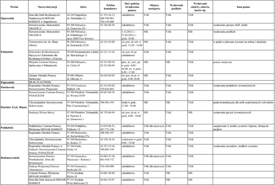 Kościuszki 22/26 41 374-36-13, 600-796-001, 784-418-008 całodobowo TAK TAK TAK 42 226-80-30 całodobowo TAK TAK TAK wydawanie sprzętu AGD, mebli 1.12.2012 r. - 31.03.2013 r., godz. 18.