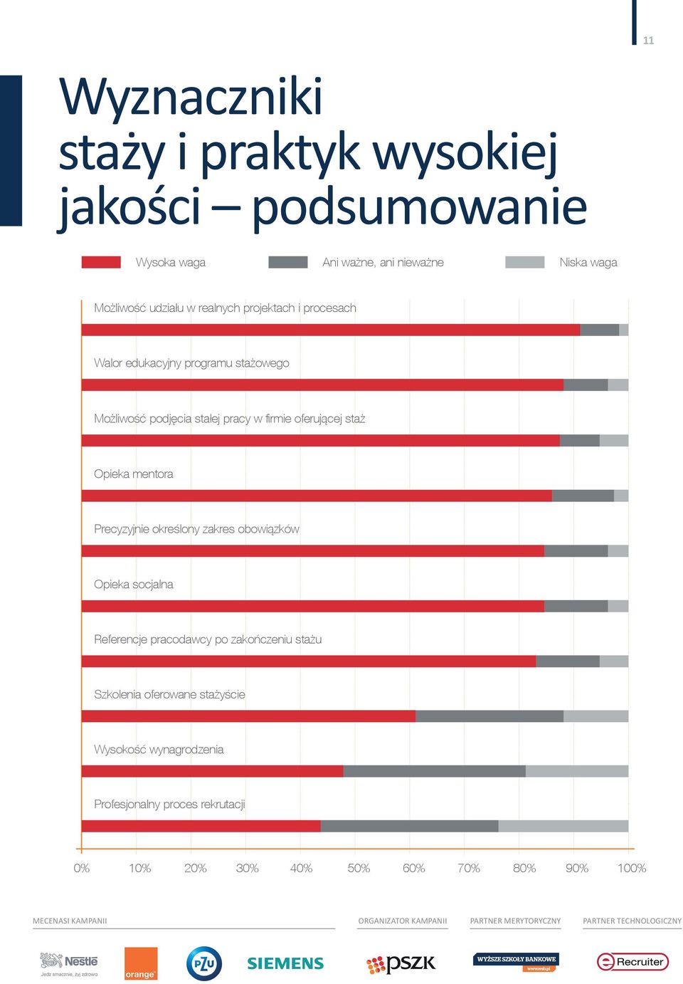 rmie oferującej staż Opieka mentora Precyzyjnie określony zakres obowiązków Opieka socjalna Referencje pracodawcy po