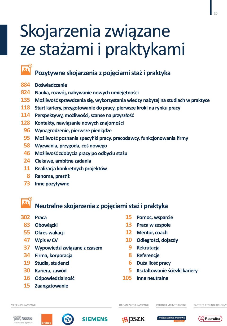 przyszłość Kontakty, nawiązanie nowych znajomości Wynagrodzenie, pierwsze pieniądze Możliwość poznania specyfiki pracy, pracodawcy, funkcjonowania firmy Wyzwania, przygoda, coś nowego Możliwość