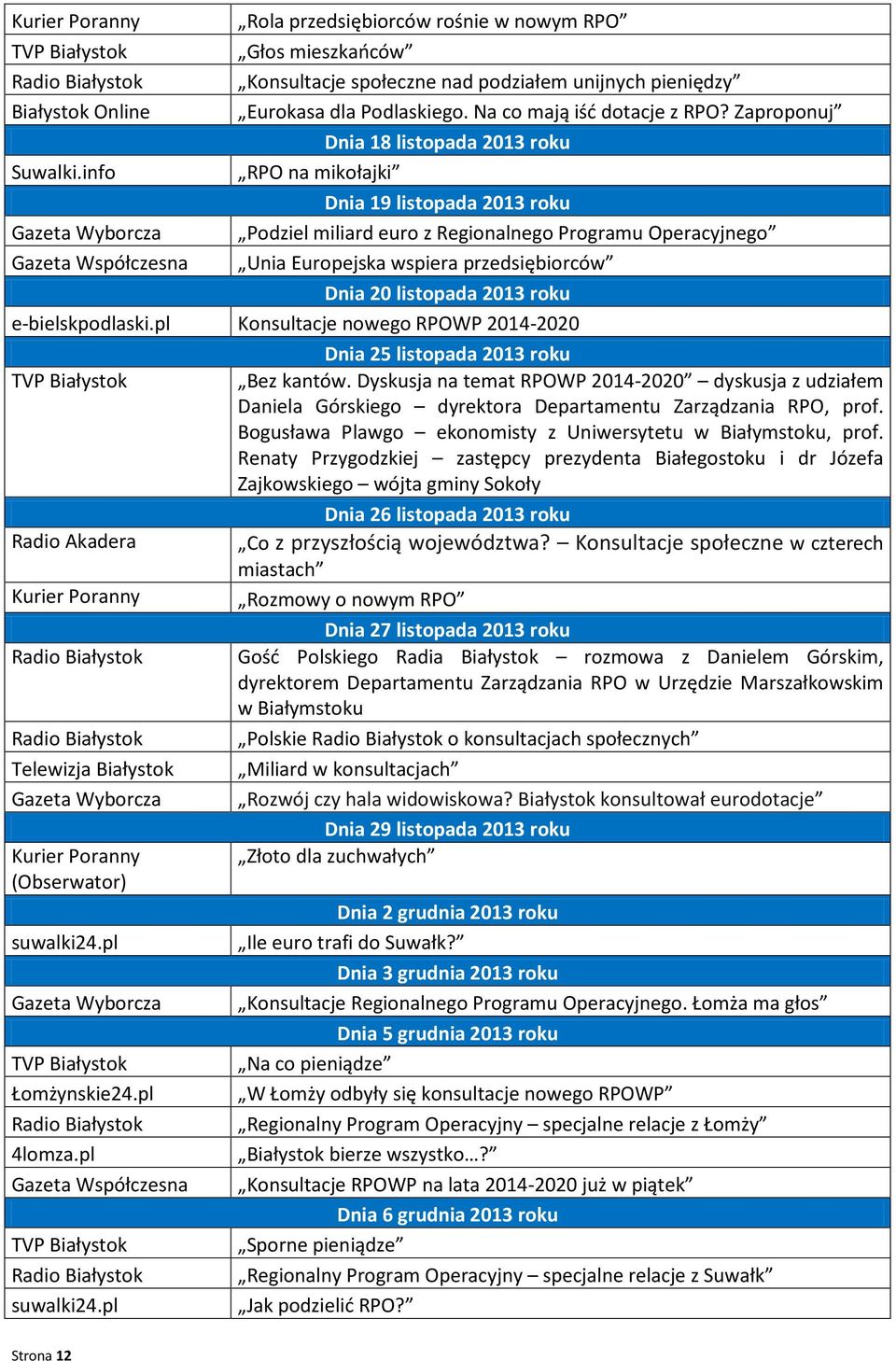 info RPO na mikołajki Dnia 19 listopada 2013 roku Gazeta Wyborcza Podziel miliard euro z Regionalnego Programu Operacyjnego Gazeta Współczesna Unia Europejska wspiera przedsiębiorców Dnia 20