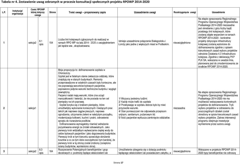 uwzględnieniem jak będzie ww., eksploatowana. Moja propozycja to: dofinansowanie szpitala w Choroszczy. Szpital jest w fatalnym stanie zwłaszcza oddziały, które znajdują się w starych budynkach.