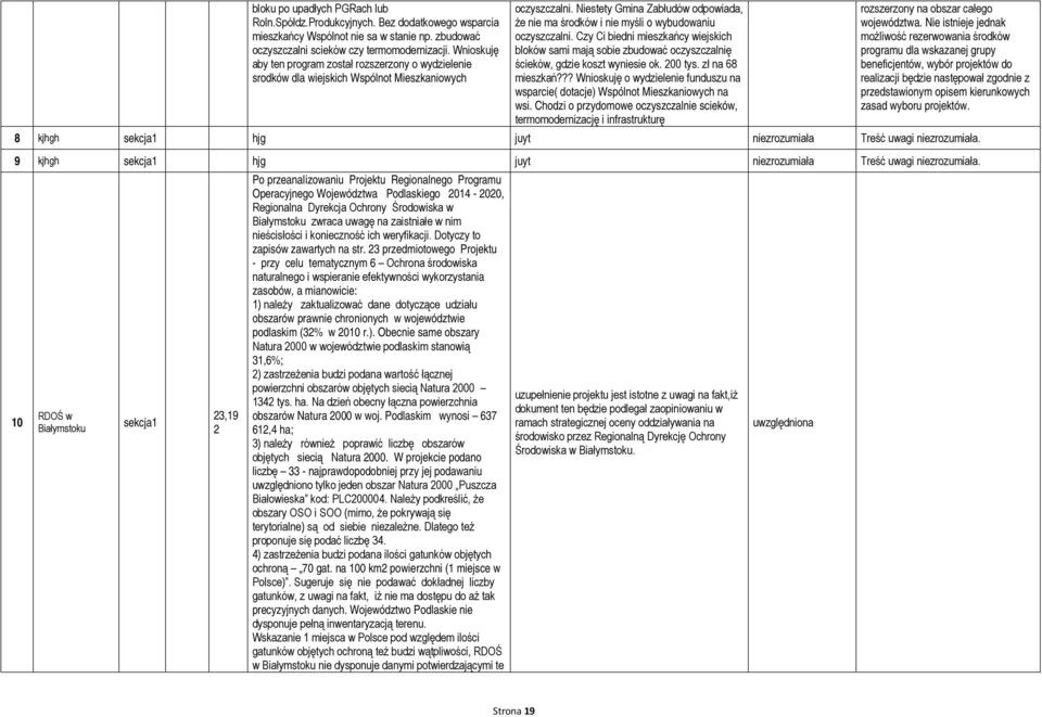 Niestety Gmina Zabłudów odpowiada, że nie ma środków i nie myśli o wybudowaniu oczyszczalni.