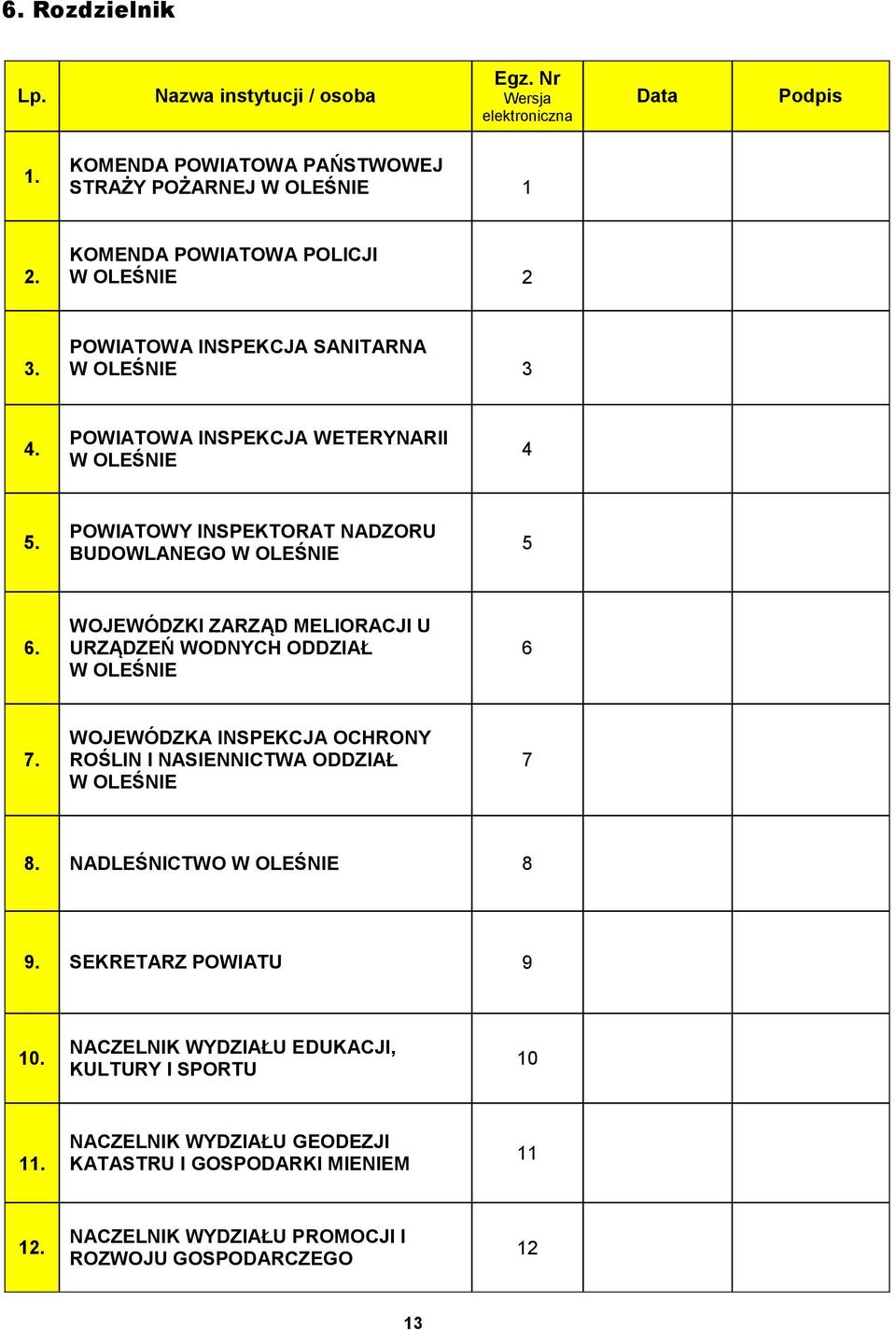 POWIATOWY INSPEKTORAT NADZORU BUDOWLANEGO W OLEŚNIE 5 6. WOJEWÓDZKI ZARZĄD MELIORACJI U URZĄDZEŃ WODNYCH ODDZIAŁ W OLEŚNIE 6 7.