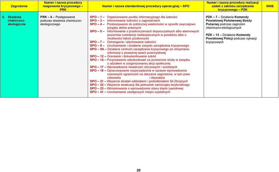 Przekazywanie do publicznej wiadomości w sposób zwyczajowo przyjęty aktów prawnych SPO 5 Informowanie o przekroczeniach dopuszczalnych albo alarmowych poziomów substancji niebezpiecznych w powietrzu