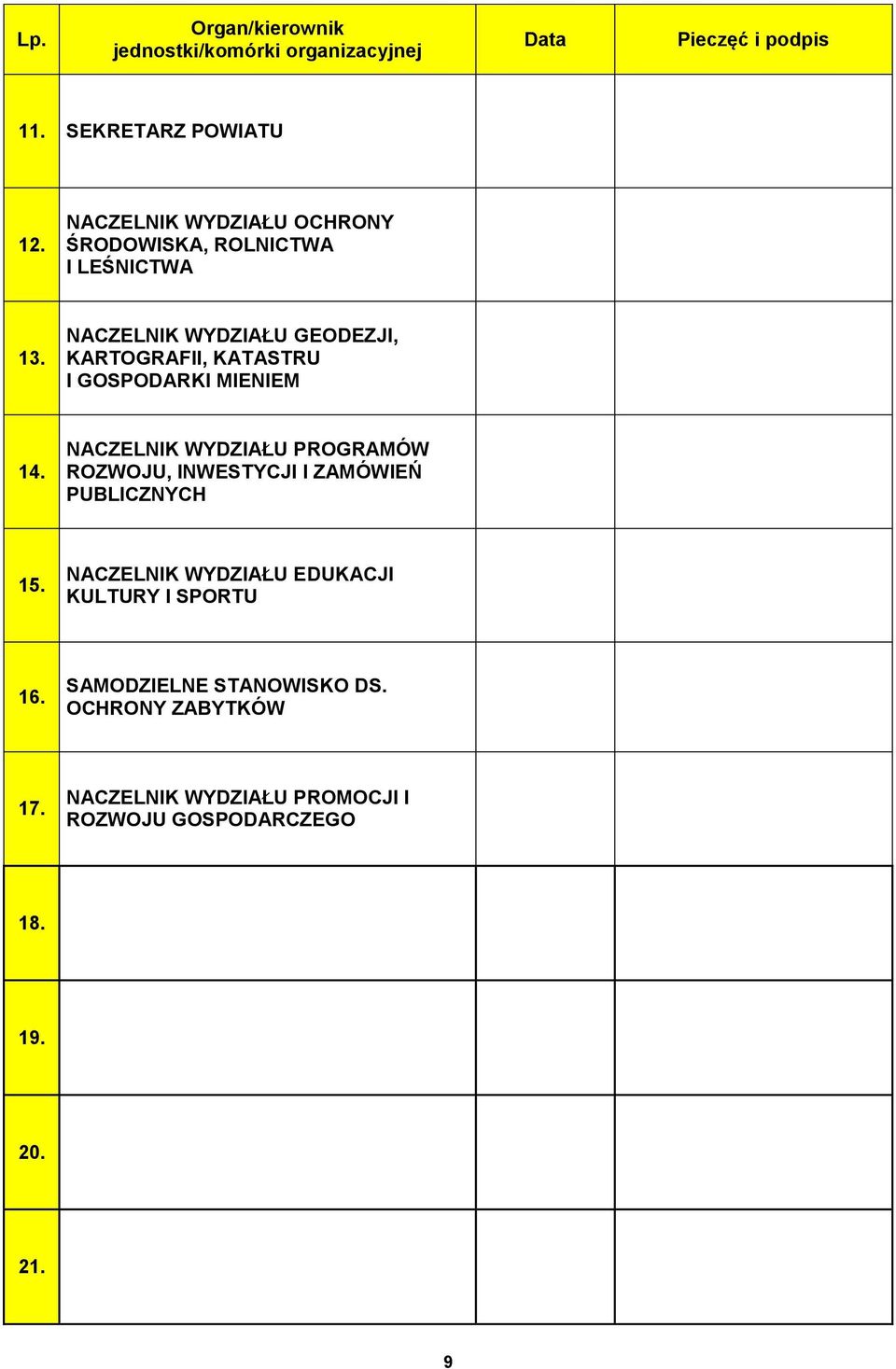 NACZELNIK WYDZIAŁU GEODEZJI, KARTOGRAFII, KATASTRU I GOSPODARKI MIENIEM 14.