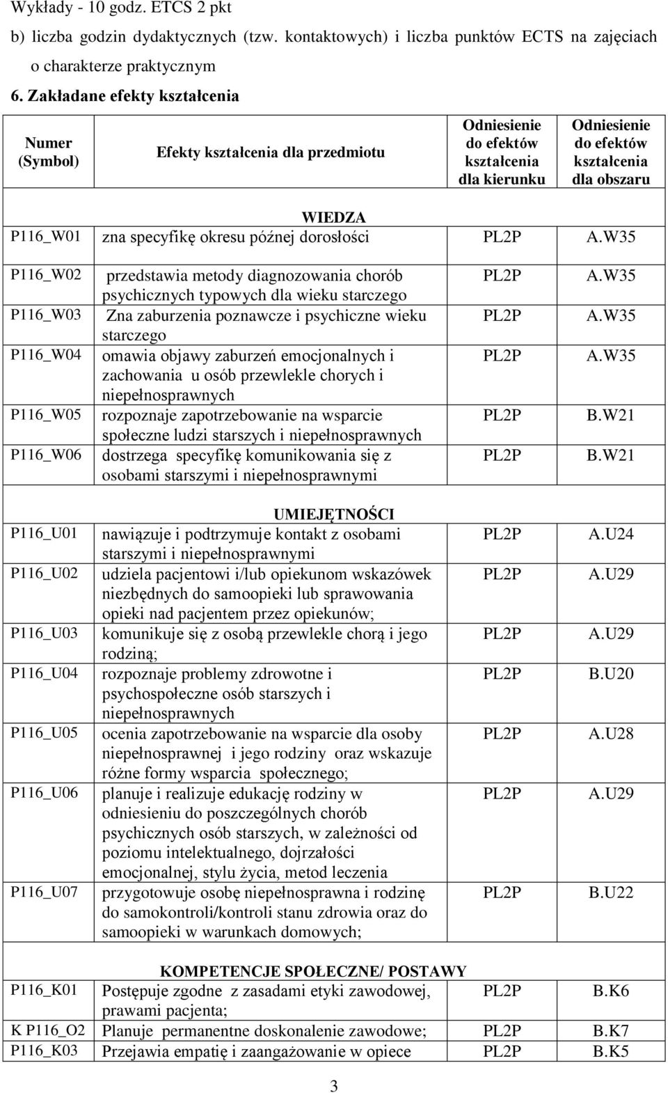 dorosłości P116_W02 P116_W03 P116_W04 P116_W05 P116_W06 przedstawia metody diagnozowania chorób psychicznych typowych dla wieku starczego Zna zaburzenia poznawcze i psychiczne wieku starczego omawia