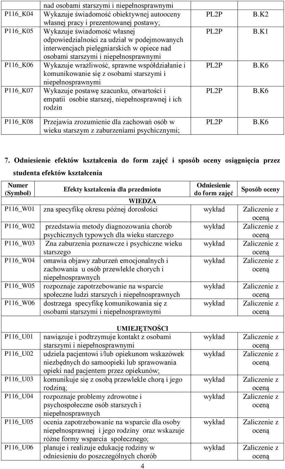 osobie starszej, niepełnosprawnej i ich rodzin B.K2 B.K1 P116_K08 Przejawia zrozumienie dla zachowań osób w wieku starszym z zaburzeniami psychicznymi; 7.