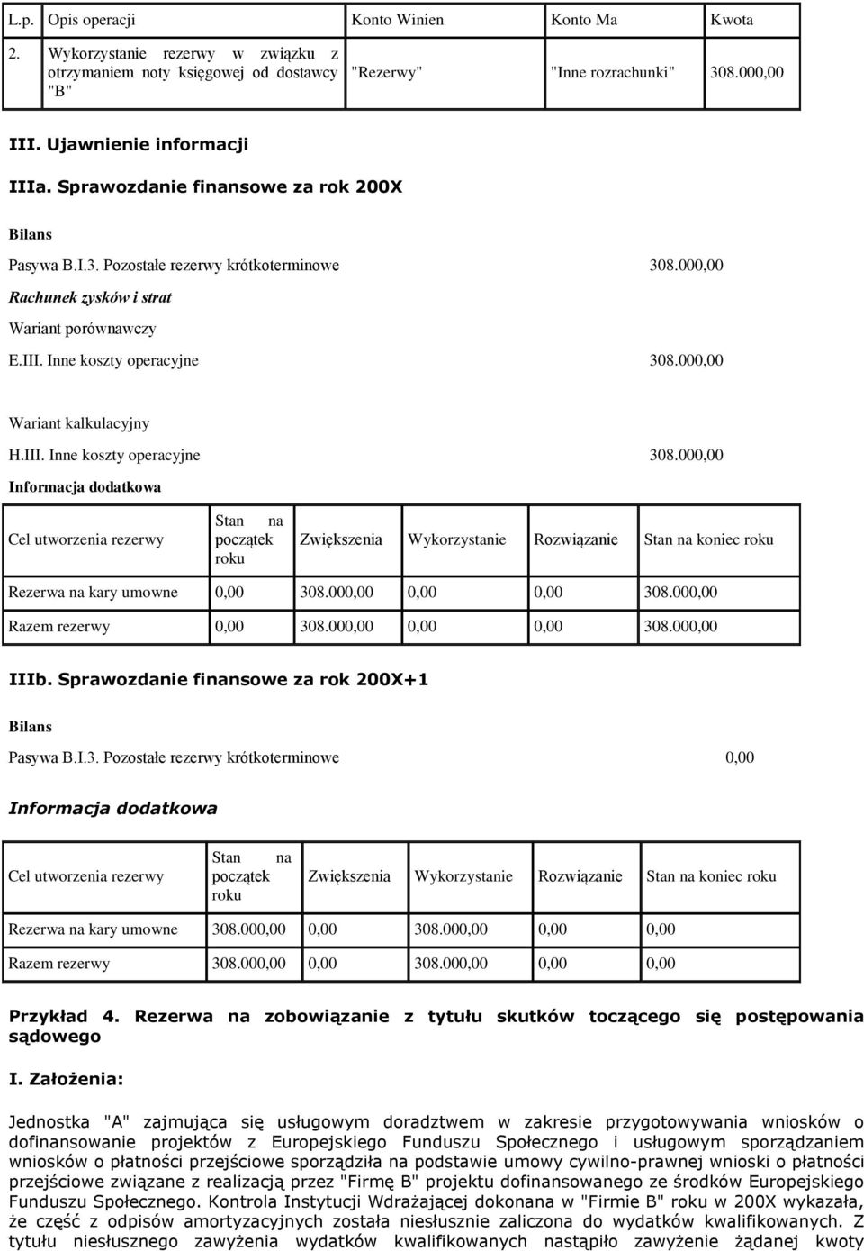 000,00 Wariant kalkulacyjny H.III. Inne koszty operacyjne 308.