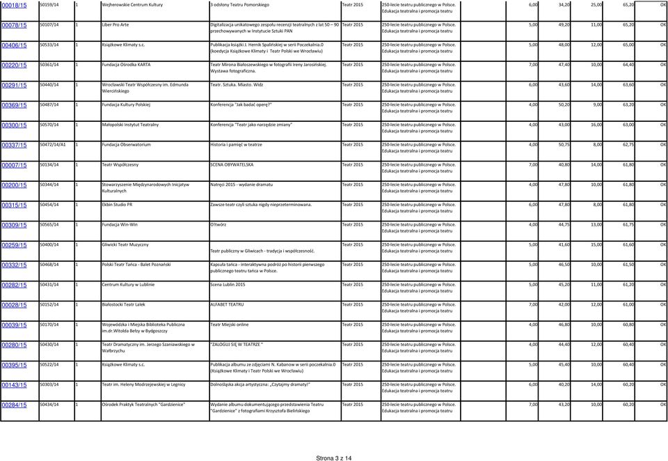 0 (koedycja Książkowe Klimaty i Teatr Polski we Wrocławiu) 5,00 48,00 12,00 65,00 OK 00220/15 50361/14 1 Fundacja Ośrodka KARTA Teatr Mirona Białoszewskiego w fotografii Ireny Jarosińskiej.