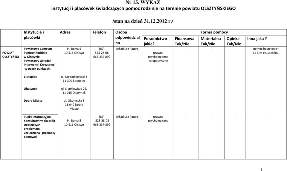 Bema 5 10516 Olsztyn 5232808 665237899 Arkadiusz Paturej Poradnictwojakie? prawne psychologiczne terapeutyczne Finansowa Tak/Nie Forma pomocy Materialna Opieka Tak/Nie Tak/Nie Inna jaka?