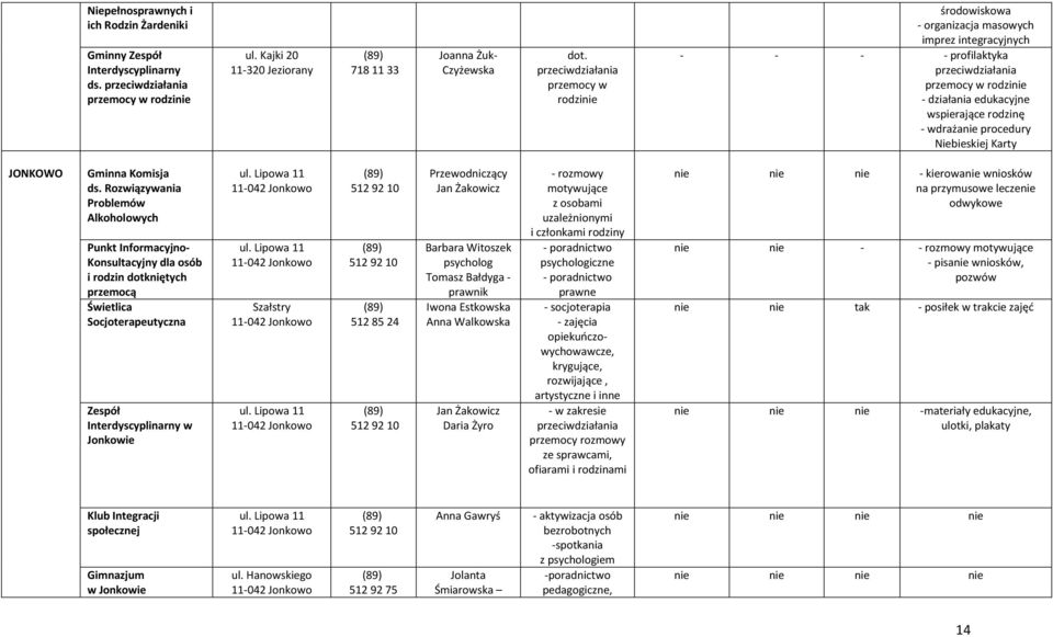 Niebieskiej Karty JONKOWO Gminna Komisja ds. Alkoholowych Punkt Informacyjno Konsultacyjny dla osób i rodzin dotkniętych przemocą Socjoterapeutyczna Zespół w Jonkowie ul. Lipowa 11 11042 Jonkowo ul.