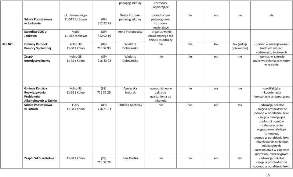 Wioletta Dobrzańska poradnictwo pedagogiczne, rozmowy wspierające organizowanie czasu wolnego dla dzieci i młodzieży nie tak tak tak (usługi opiekuńcze) nie nie nie nie pomoc w rozwiązywaniu trudnych