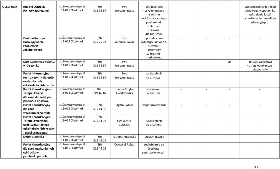 psychoterapeuta Dyżur prawnika Punkt Konsultacyjny dla osób uzależnionych od środków psychoaktywnych 519 26 94 519 26 94 519 26 94 519 26 94 519 44 16 519 44 16 Ewa Szerszeniewska Ewa Szerszeniewska