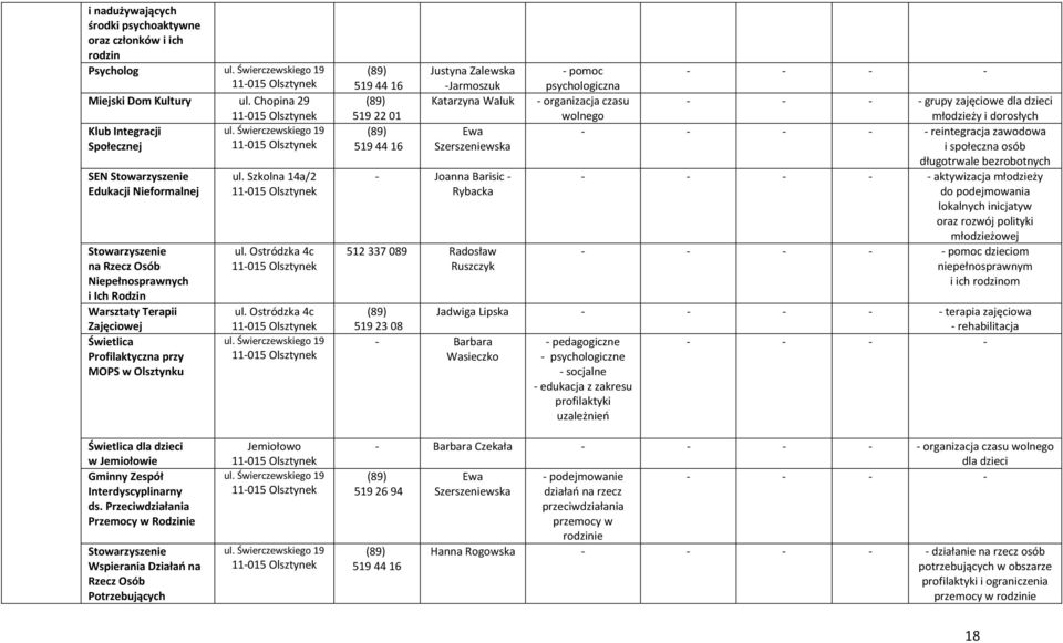 Olsztynku ul. Szkolna 14a/2 ul. Ostródzka 4c ul.