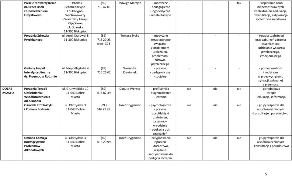 Warsztaty Terapii Zajęciowej ul. Gdańska 11300 Biskupiec ul. Armii Krajowej 8 11300 Biskupiec ul. Niepodległości 4 11300 Biskupiec ul. Grunwaldzka 10 11040 Dobre ul. Olsztyńska 3 11040 Dobre ul.
