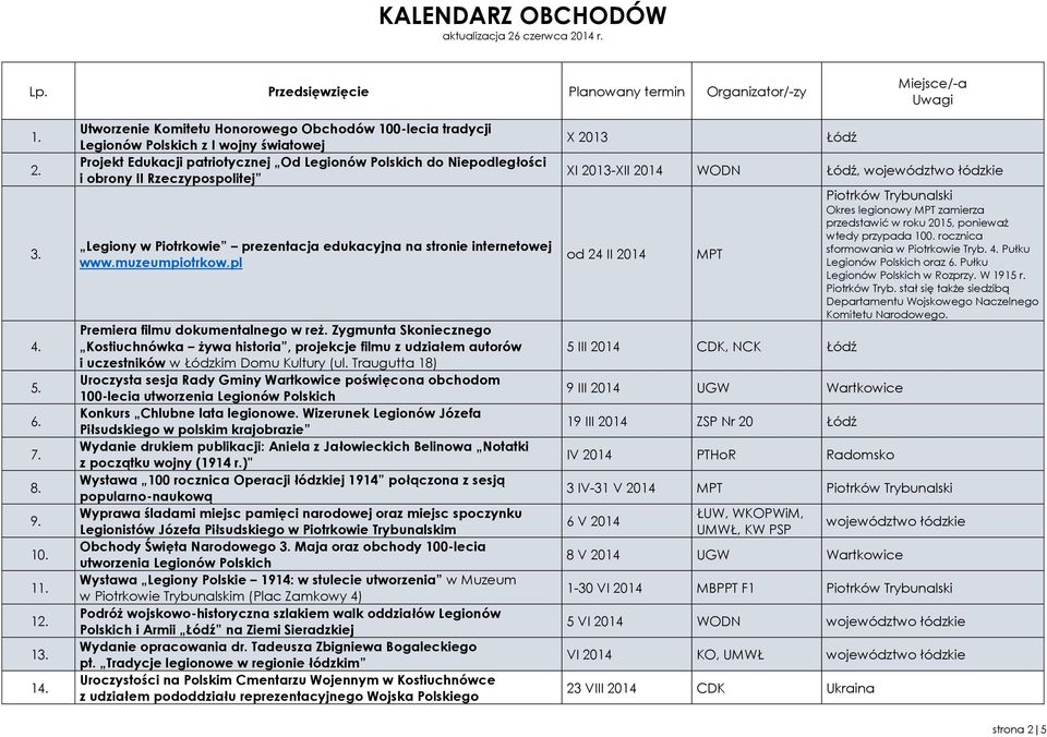 Legiony w Piotrkowie prezentacja edukacyjna na stronie internetowej www.muzeumpiotrkow.pl Premiera filmu dokumentalnego w reż.