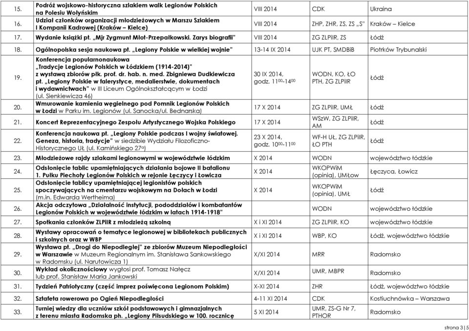 VIII 2014 ZHP, ZHR, ZS, ZS S Kraków Kielce 17. Wydanie książki pt. Mjr Zygmunt Młot-Przepałkowski. Zarys biografii VIII 2014 ZG ZLPiIR, ZS 18. Ogólnopolska sesja naukowa pt.