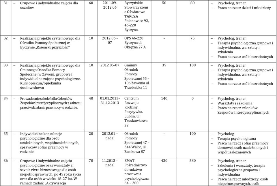 Byczynie Razem ku przyszłości 10 2012.06-07 OPS 46-220 Byczyna ul.