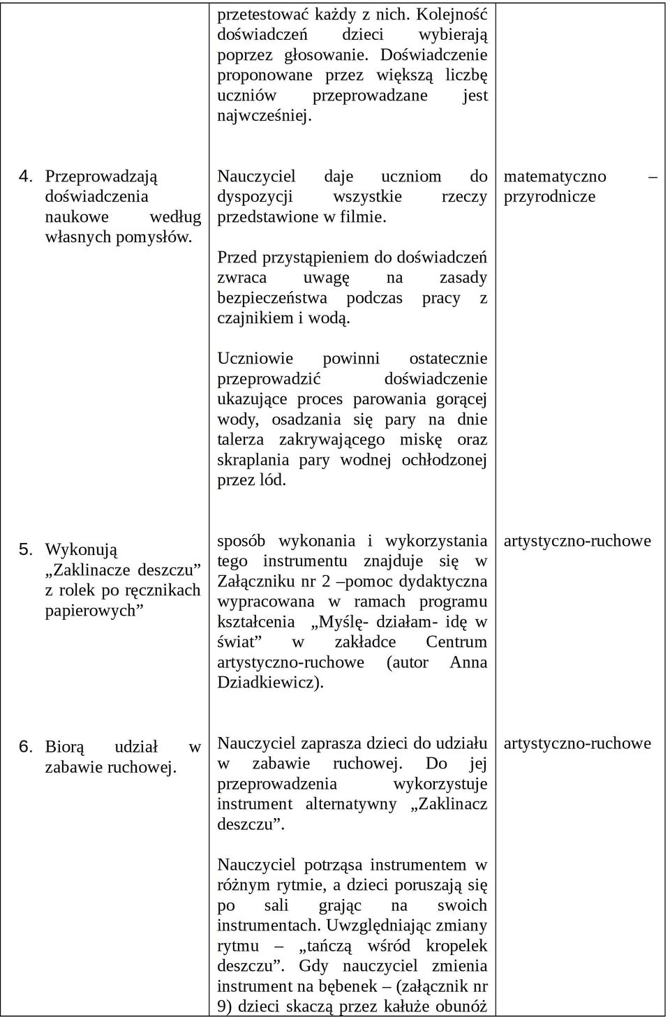 Przed przystąpenem do dośwadczeń zwraca uwagę na zasady bezpeczeństwa podczas pracy z czajnkem wodą.