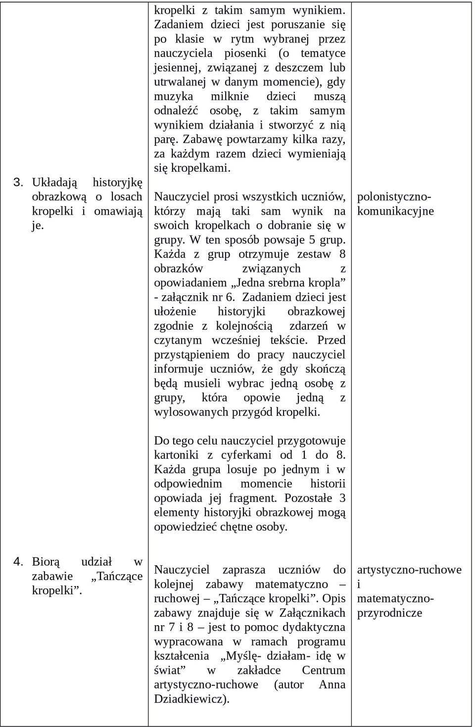 z takm samym wynkem dzałana stworzyć z ną parę. Zabawę powtarzamy klka razy, za każdym razem dzec wymenają sę kropelkam.