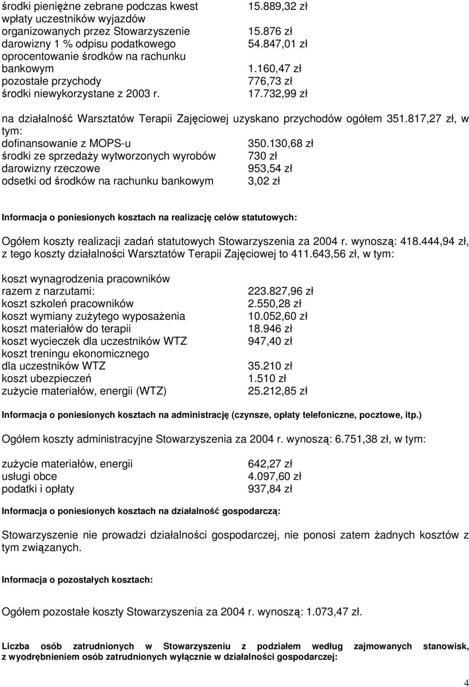 817,27 zł, w tym: dofinansowanie z MOPS-u 350.