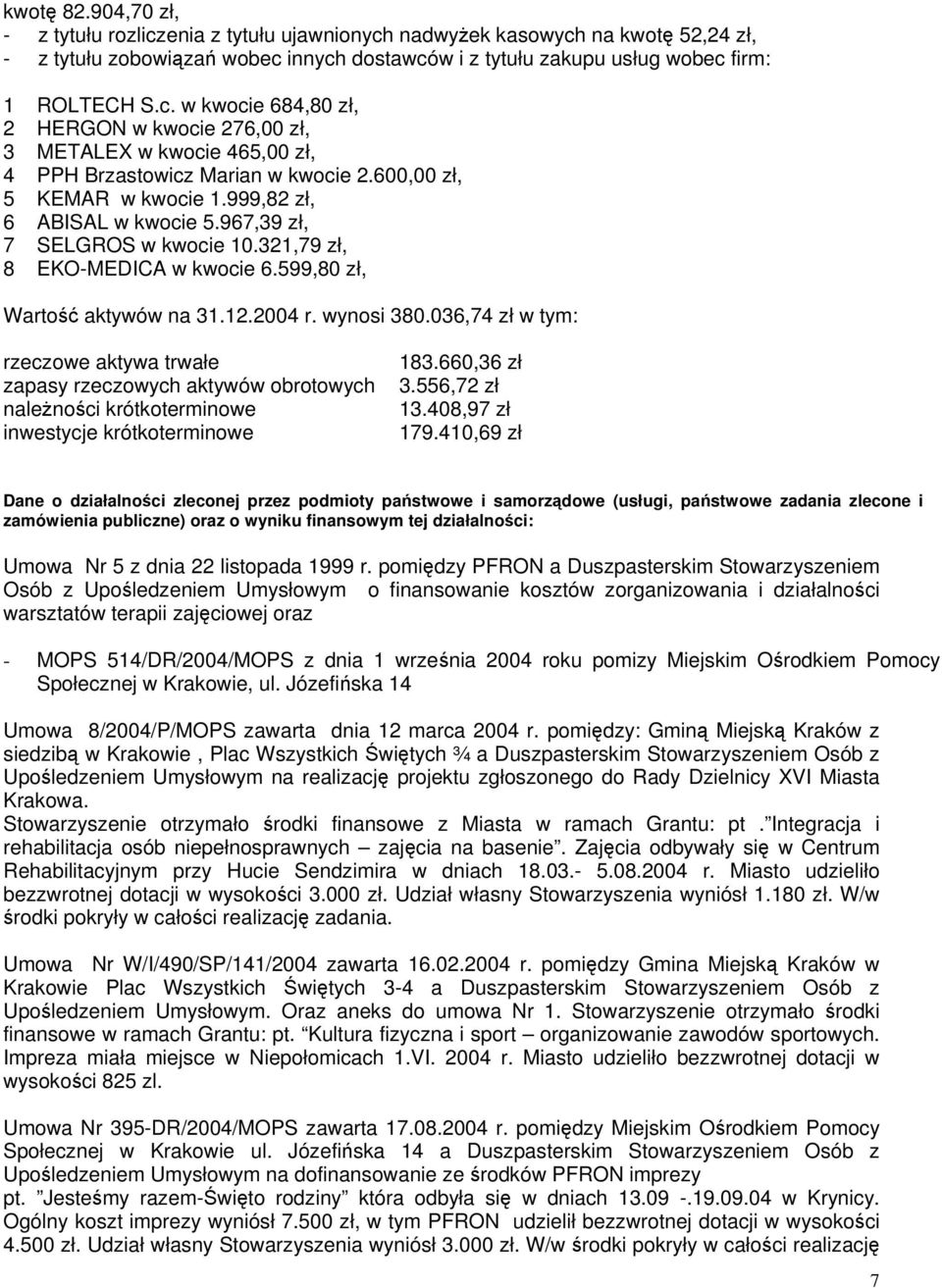 036,74 zł w tym: rzeczowe aktywa trwałe zapasy rzeczowych aktywów obrotowych należności krótkoterminowe inwestycje krótkoterminowe 183.660,36 zł 3.556,72 zł 13.408,97 zł 179.