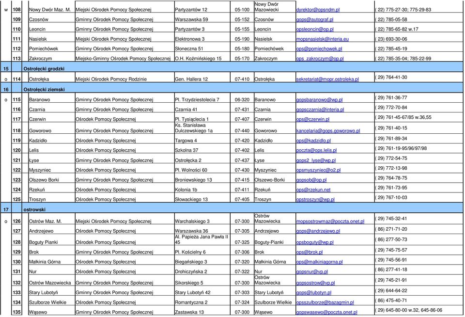 pl ( 22) 785-05-58 110 Leoncin Gminny Ośrodek Pomocy Społecznej Partyzantów 3 05-155 Leoncin opsleoncin@op.pl ( 22) 785-65-82 w.