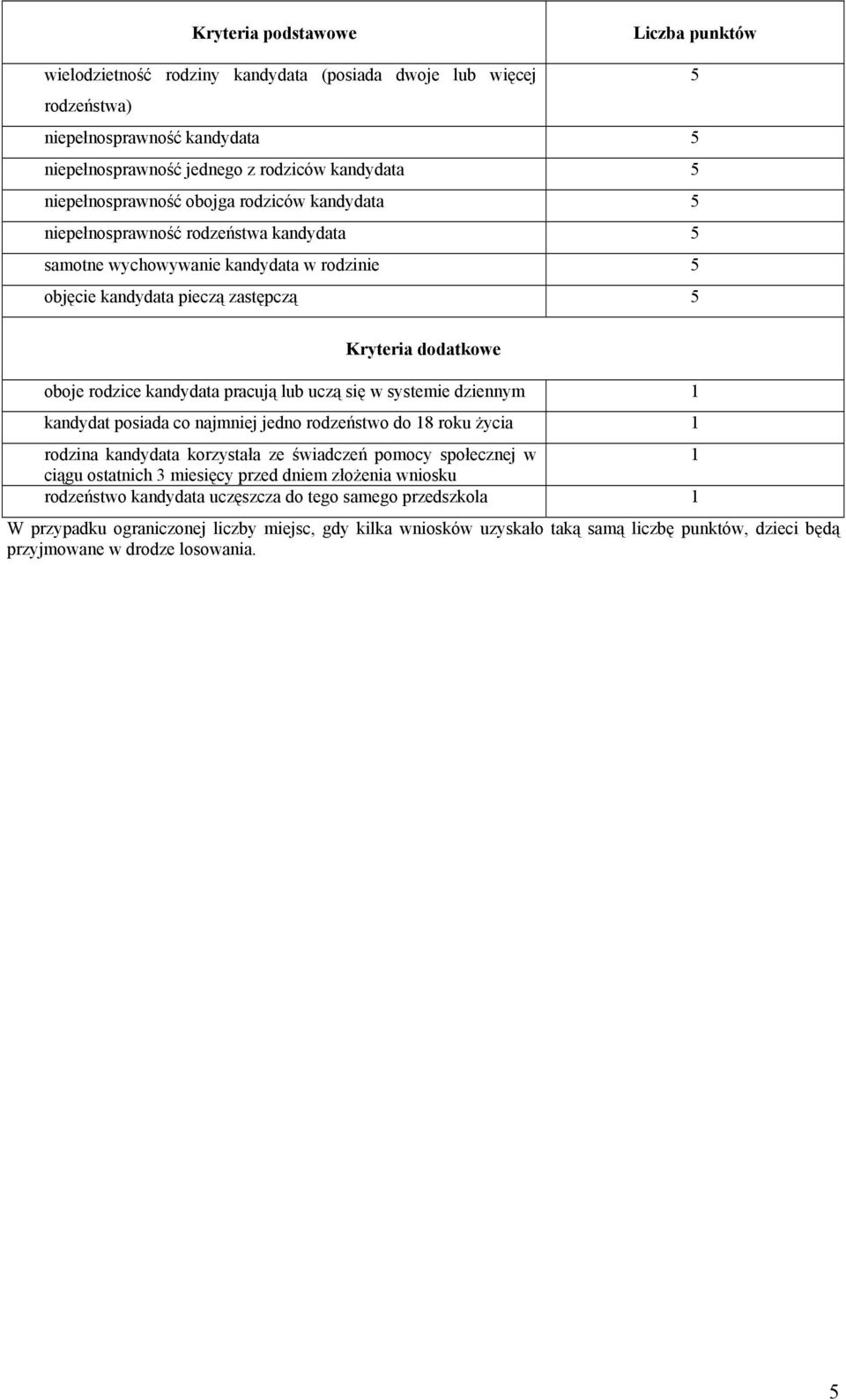 rodzice kandydata pracują lub uczą się w systemie dziennym 1 kandydat posiada co najmniej jedno rodzeństwo do 18 roku życia 1 rodzina kandydata korzystała ze świadczeń pomocy społecznej w 1 ciągu