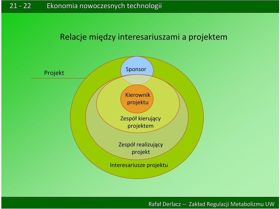 projektu Zespół kierujący projektem