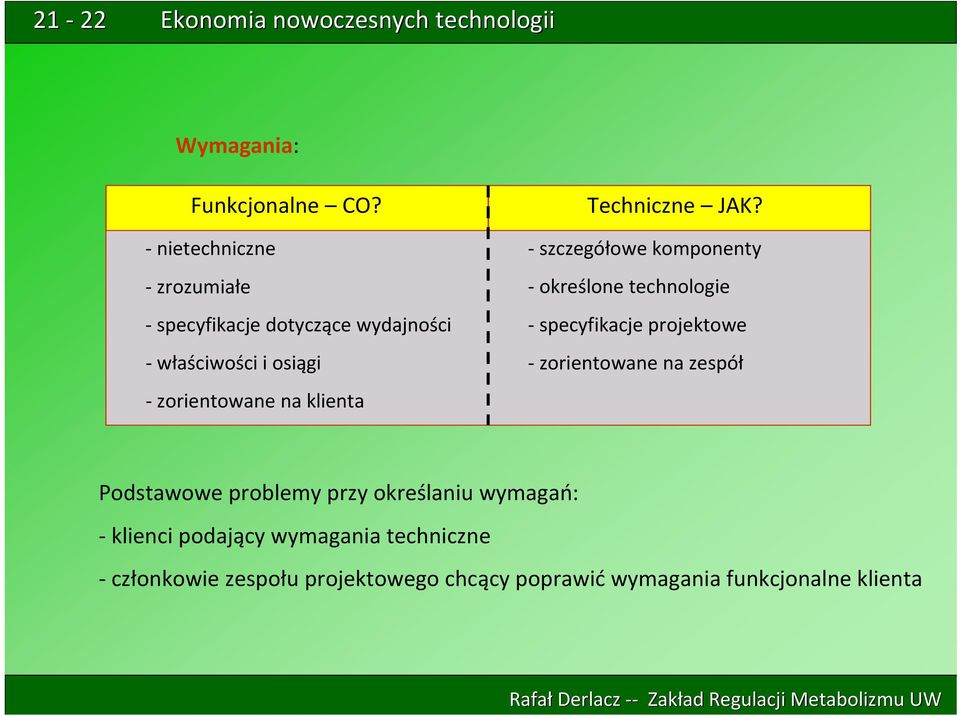 klienta Techniczne JAK?