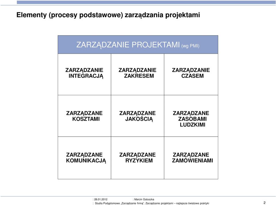 ZARZĄDZANIE CZASEM ZARZĄDZANE KOSZTAMI ZARZĄDZANE JAKOŚCIĄ ZARZĄDZANE