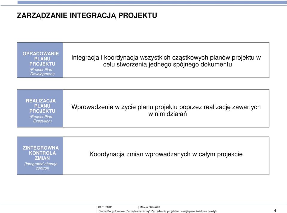 PLANU PROJEKTU (Project Plan Execution) Wprowadzenie w życie planu projektu poprzez realizację zawartych w